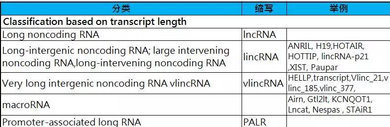 为什么人类 DNA 中大部分是非编码序列？ - 知乎