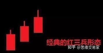中国股市：“红三兵”是什么？主升浪即将开启的节奏，散户多看看 - 知乎