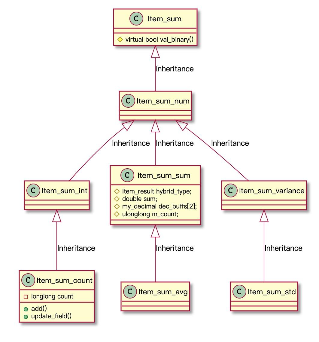 MySQL 聚合函数(Aggregate Function)的实现过程 - 知乎