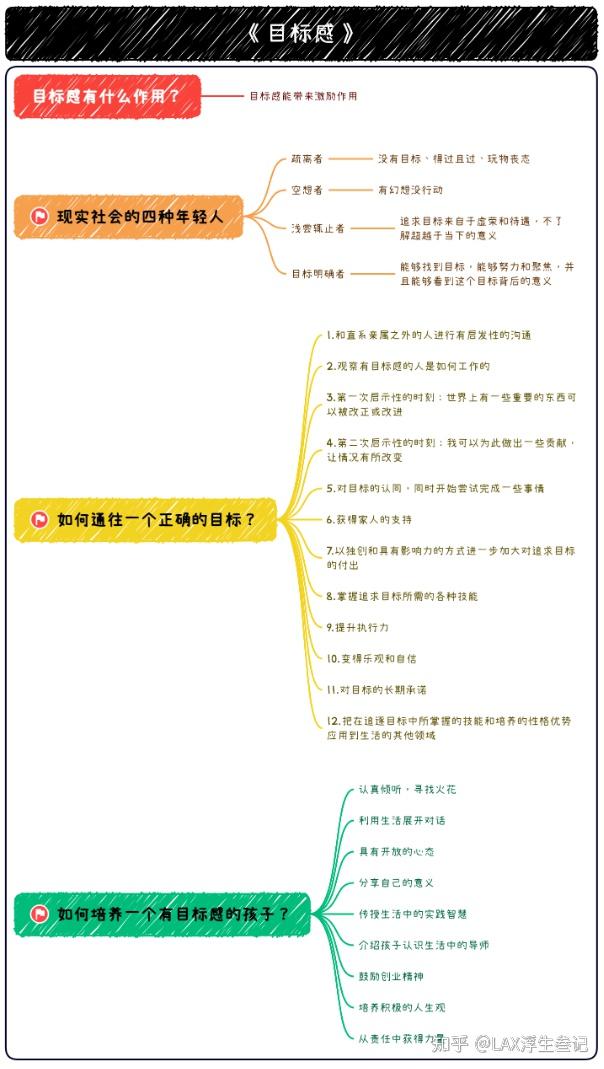 《目标感》：如何找到我们的目标并实现它？