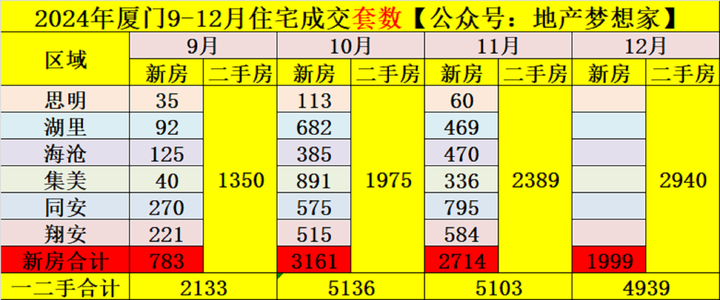 厦门房价：危险的信号出现了？ - 知乎