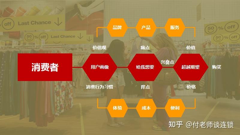 连锁实战招商十大步骤与招商全套策划流程 - 知乎