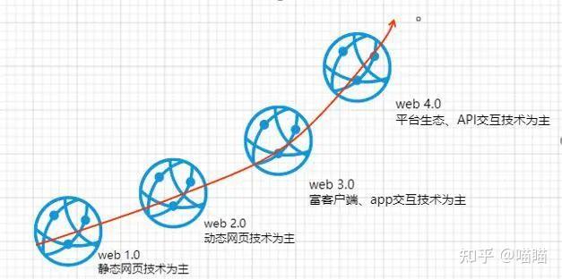 API安全之《大话：API的前世今生》 - 知乎