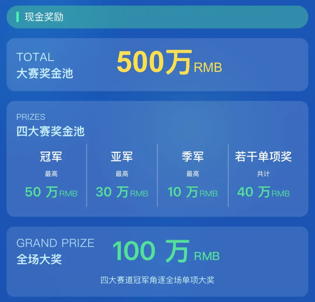 两周,这个夏令营带你冲500万AI大赛! - 知乎