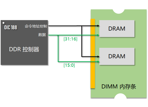 [持续演进]资料整理：可以学习 N 小时的 DDR - 知乎