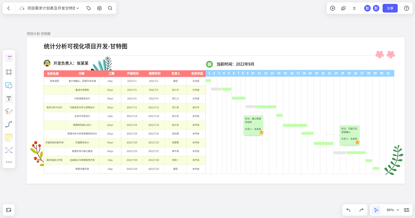 BoardMix:项目管理必备!集看板、文档、甘特图、流程图、思维导图于一体。 - 知乎