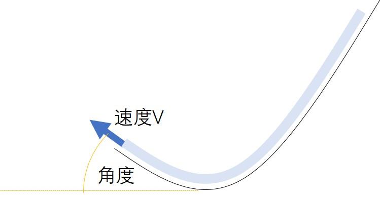 飞檐排水原理图片