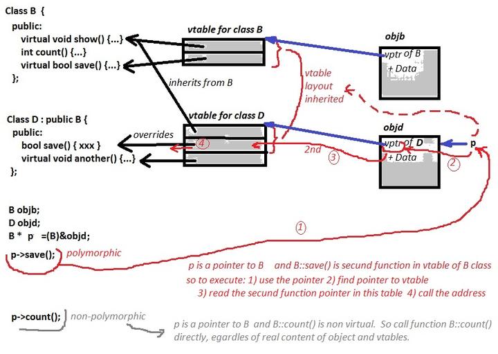 Memory Layout of C++ Object - 知乎
