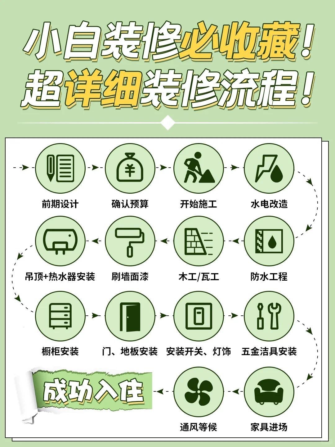 装修房子有什么顺序和流程?2025年装修全流程保姆级攻略! - 知乎