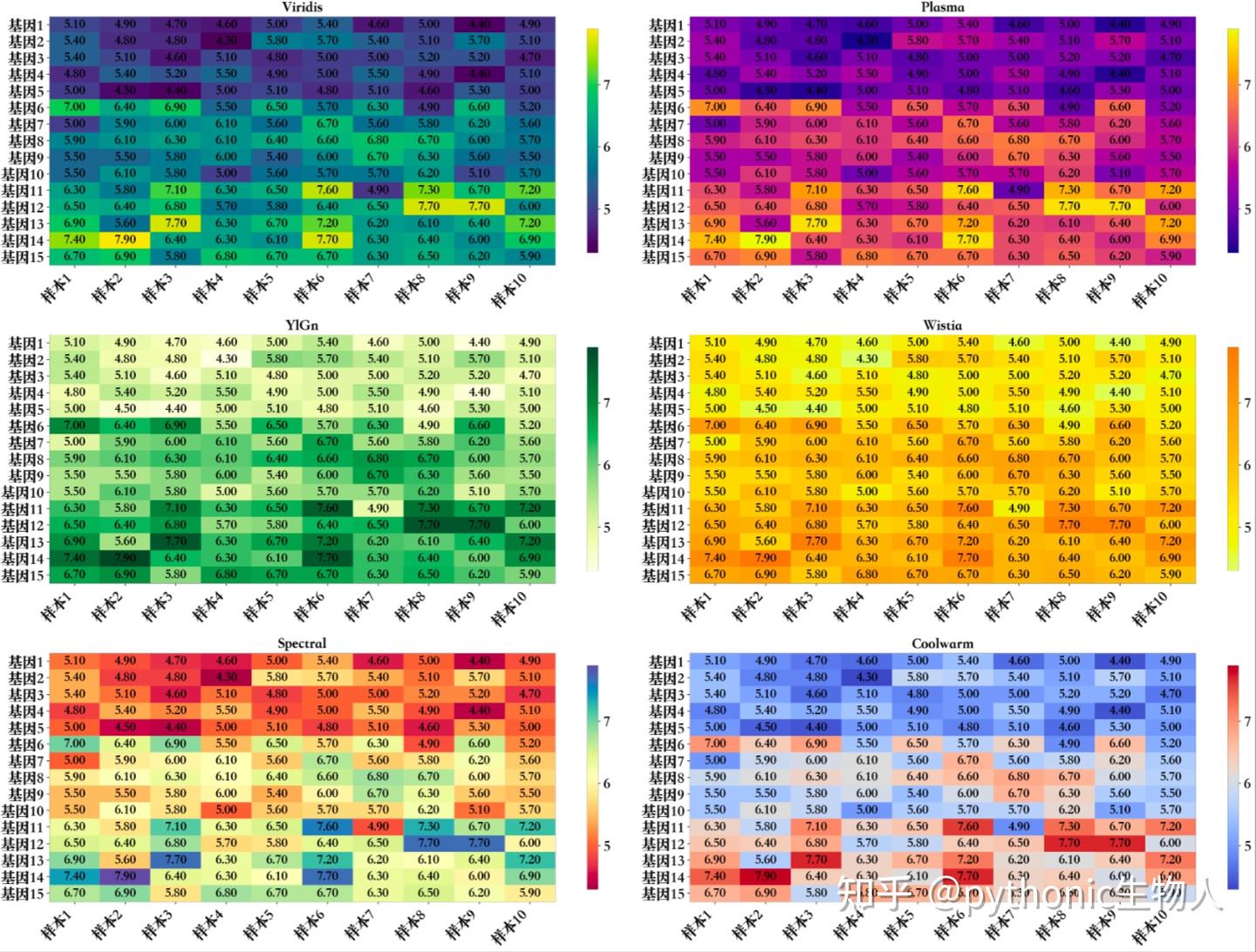 Python seaborn和matplotlib可视化，怎么选？ - 知乎