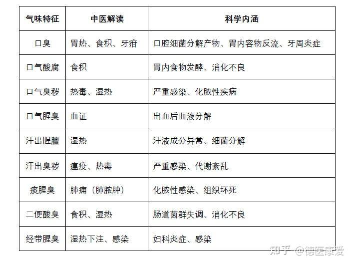 第11讲：《闻诊现代化：被忽视的声音和气味，正在成为健康线索》 - 知乎