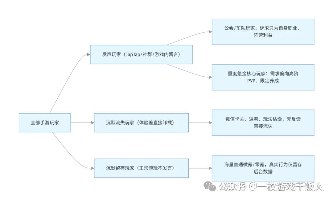 如何通过数据挖掘进行游戏迭代