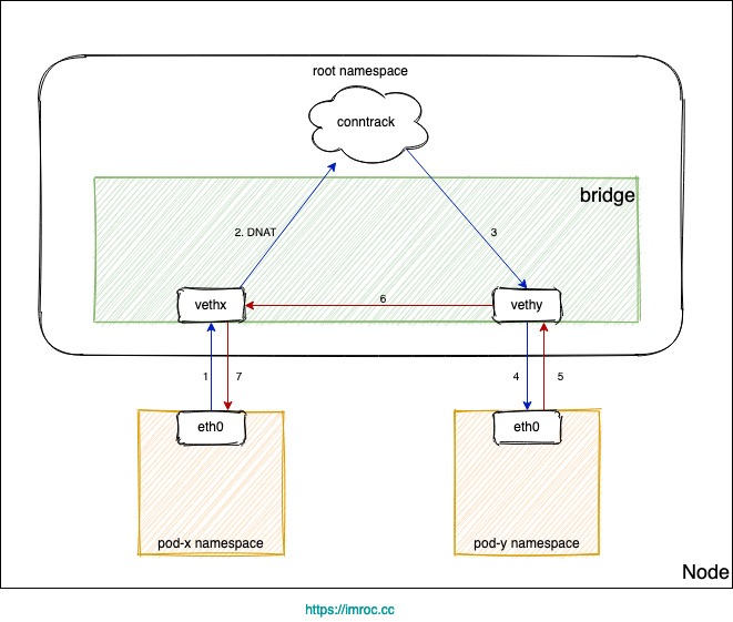 curl_exec，curl_exec超时