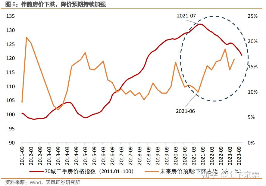 2024年房地产市场展望：趋势延续 - 知乎
