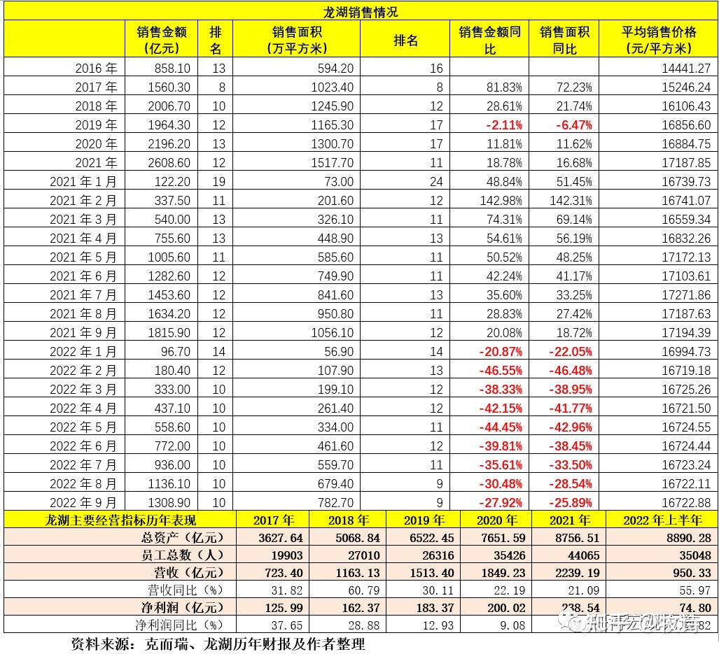 拆解龙湖- 知乎