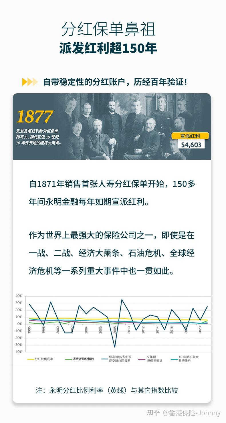 百年经验|Sun Life永明强健分红的后盾到底是什么？ - 知乎