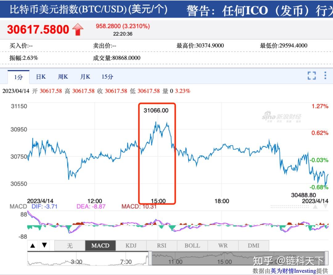 香港新政：加密货币交易将正式合法化！香港或将成为比特币在中国的