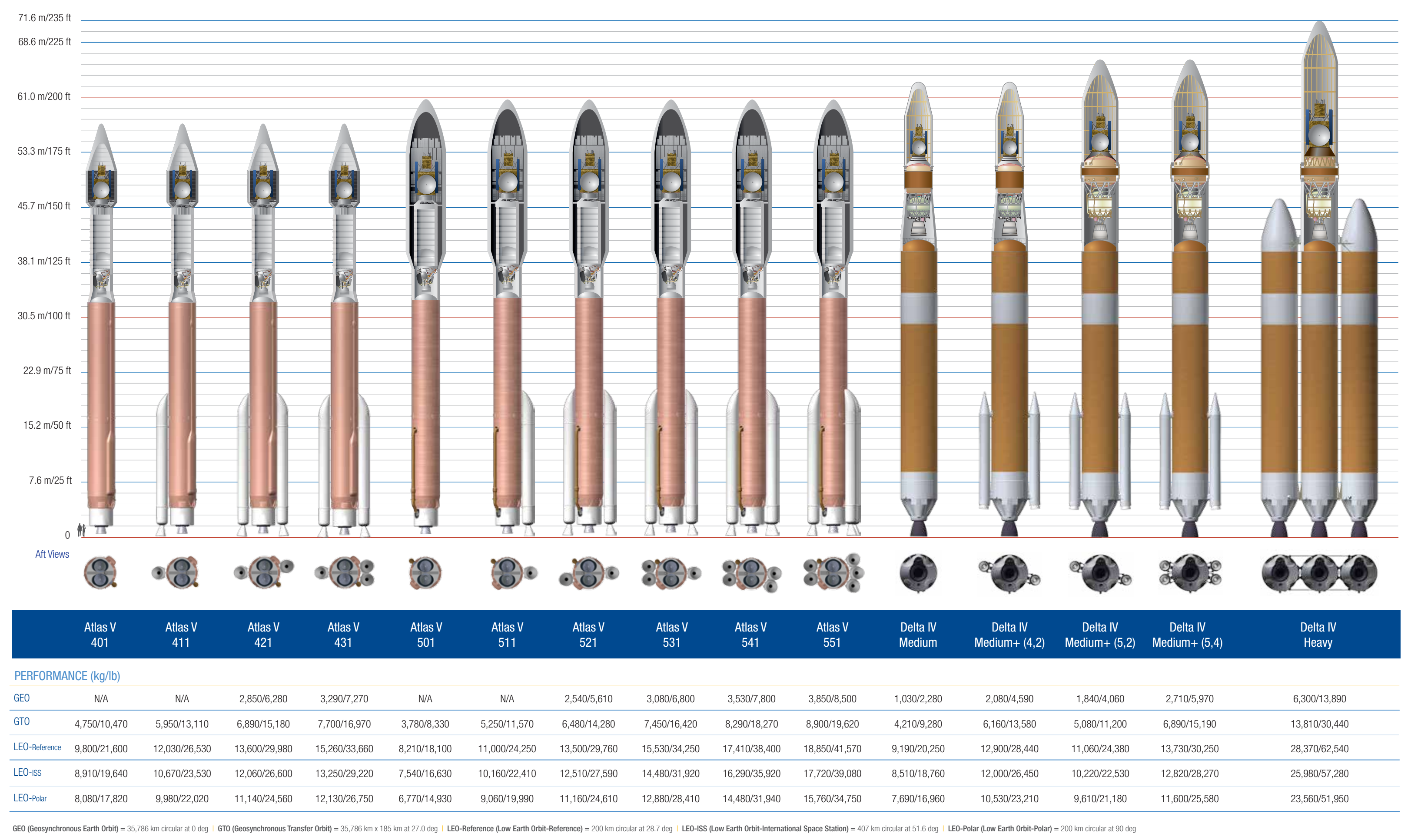 为什么看了好多中国发射的各型火箭都感觉火箭好苗条,弱不经风的样子