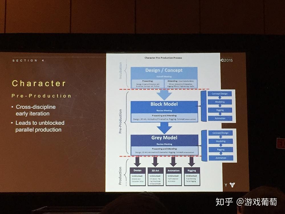 制作人亲述:在国内做一款3A游戏到底要准备什么? - 知乎