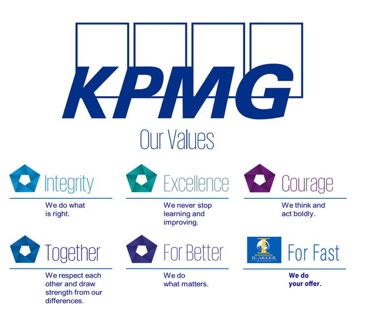 这家公司AC要做两天？ KPMG 英国 Launch Pad流程全解析 知乎