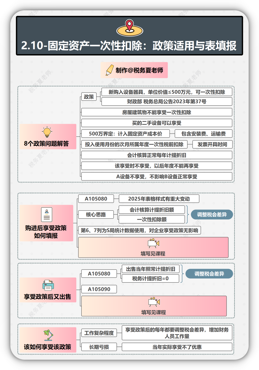 企业所得税汇算清缴全流程,看这篇就够了(附思维导图、申报表各空白标注) - 知乎