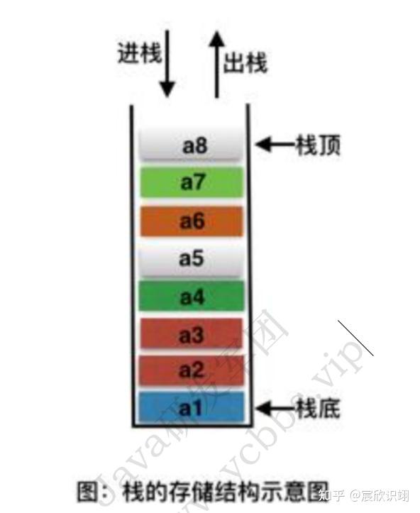 24 - 数据结构与算法经典面试题 - 知乎