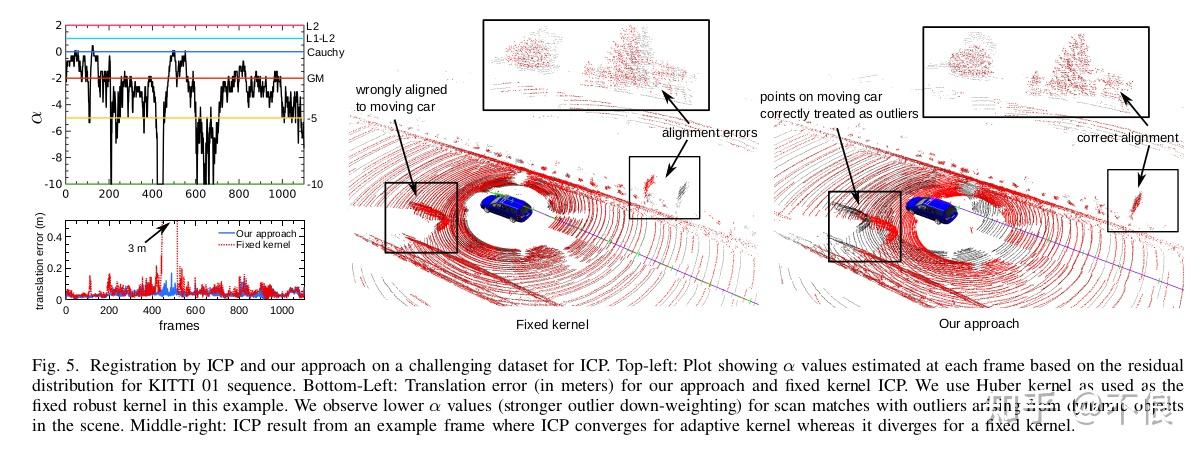 论文阅读：Adaptive Robust Kernels for Non-Linear Least Squares Problems - 知乎
