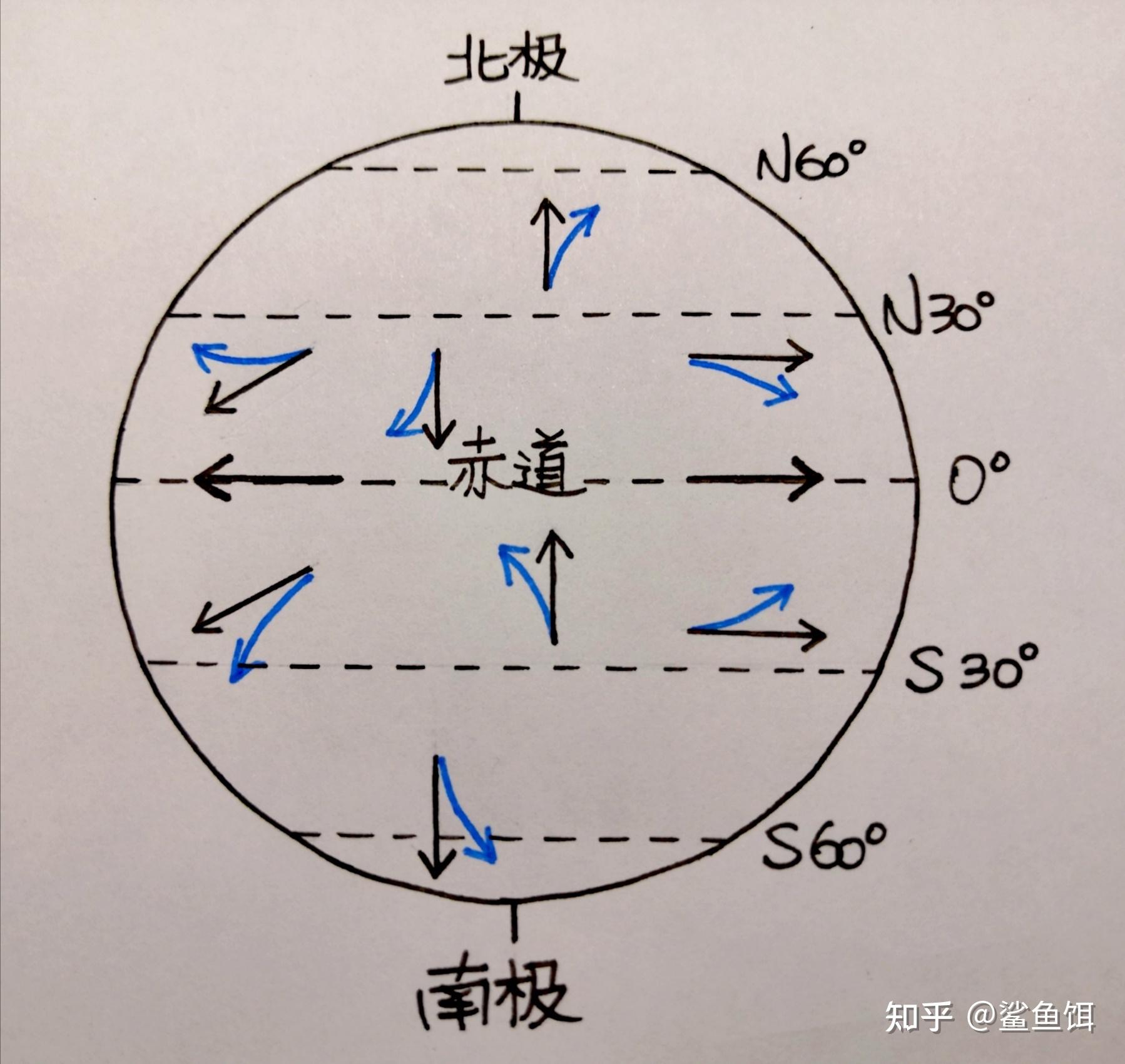 南北半球季节相反图解图片