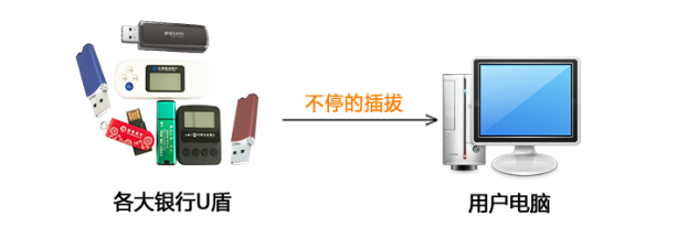 什么是U盾？ - 知乎