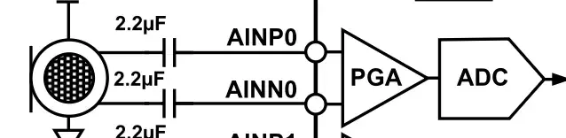 干货周记:SerDes竟然和ANC这么像?对FFE、CTLE和DFE的解析(汽车电子25) - 知乎