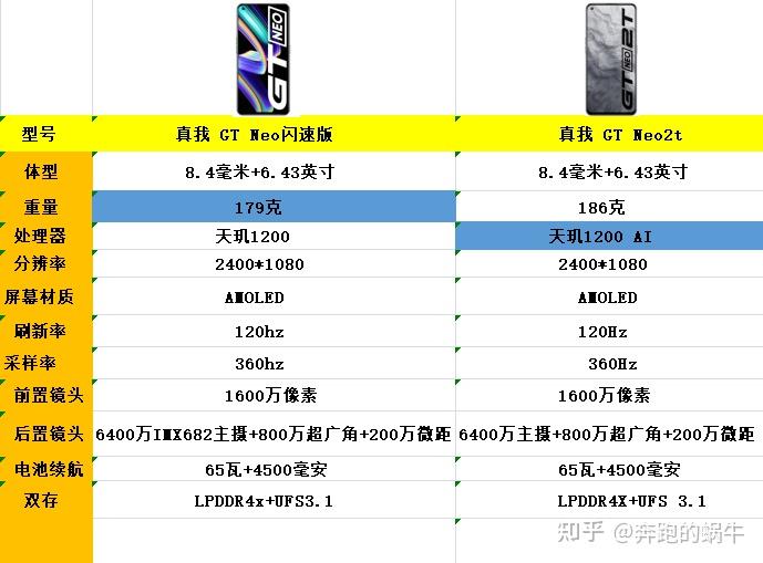 真我gtneo2t参数图片