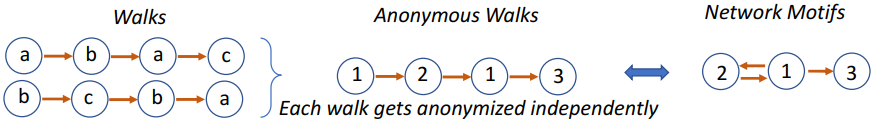 Inductive Representation Learning In Temporal Networks via Causal ...