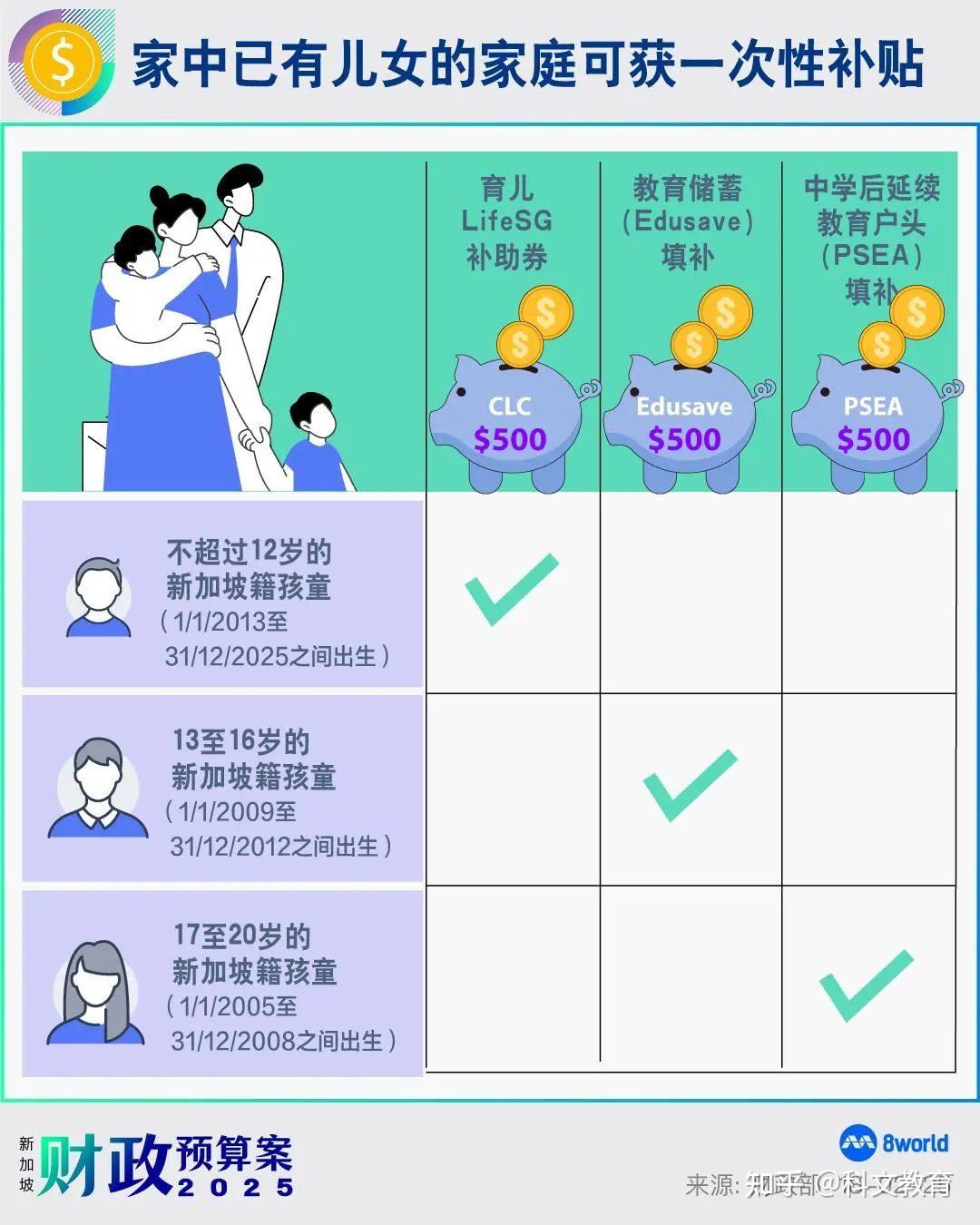 100元邻里购物券 (96) 사진