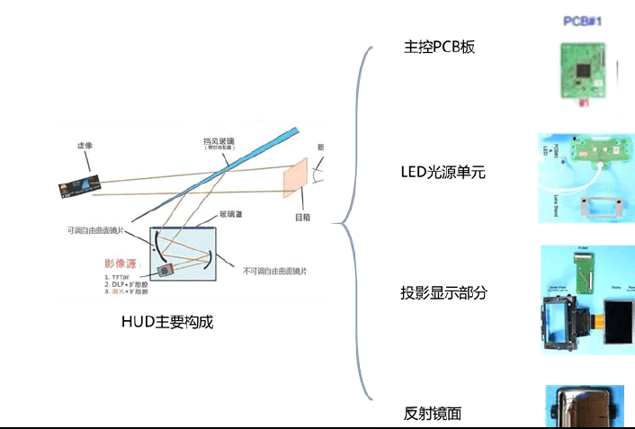 车载HUD光学显示系统分析 - 知乎