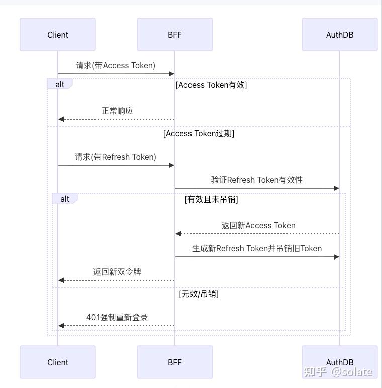 go jwt 分析 - 知乎