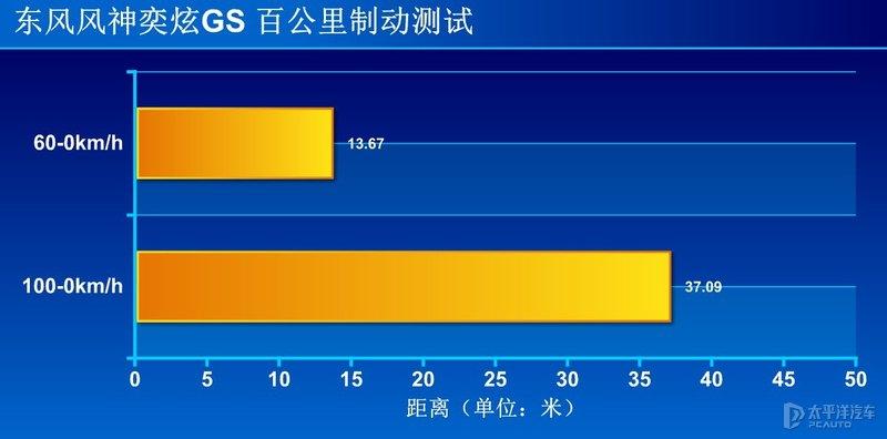 东风风神新出的奕炫GS怎么样啊?-东风风神奕炫gs这款车怎么样值得买吗