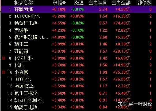 9.6收评：A股反弹开启，明天能否延续？ - 知乎