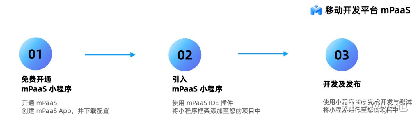 最详细FinClip、mPaaS、Unisdk 小程序解决方案对比 - 知乎