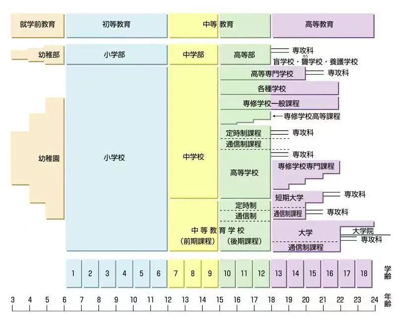 这题真难日本教育失去的三十年