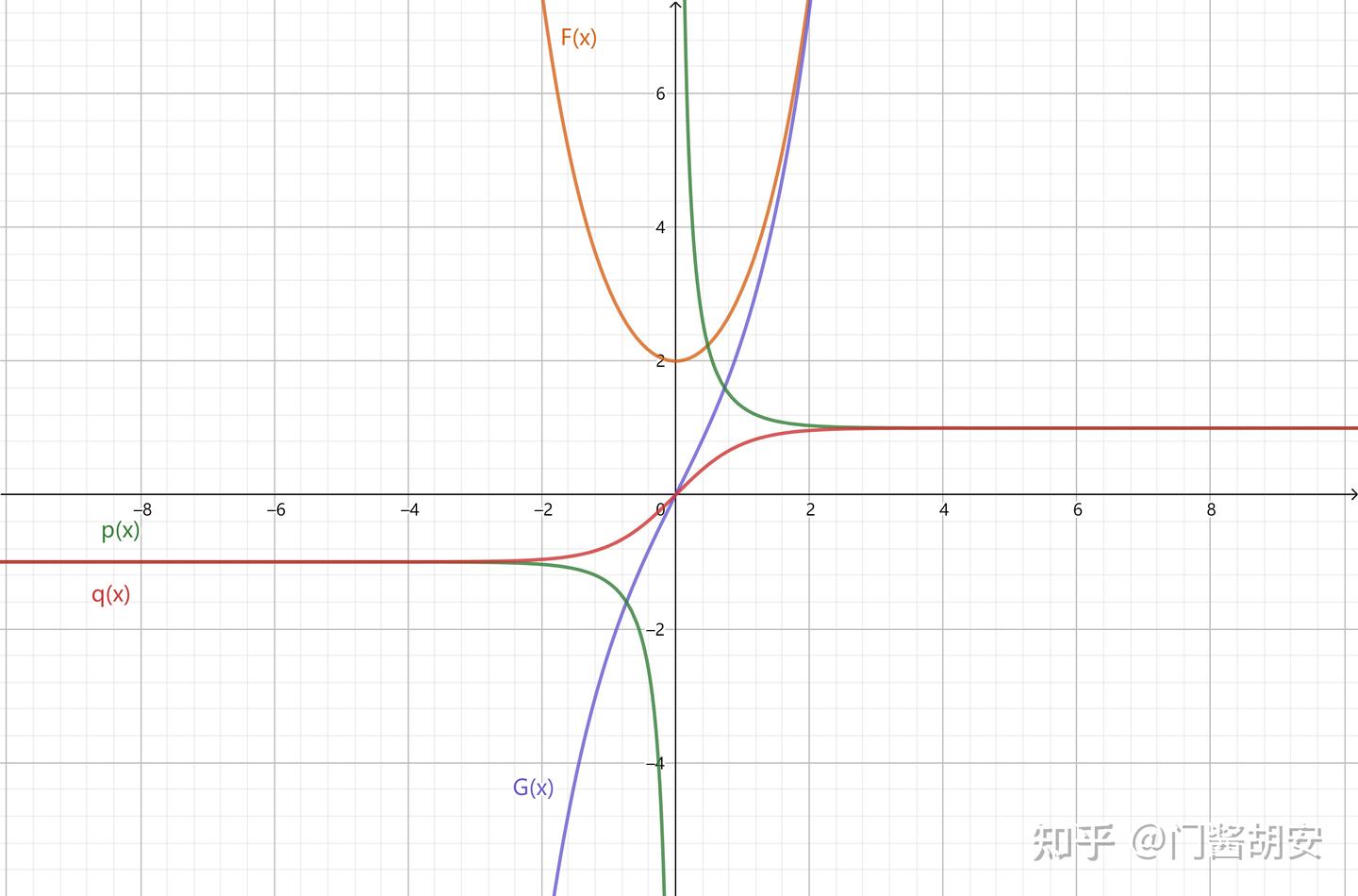 【高中数学基础知识】(十四)幂函数、指数函数 - 知乎