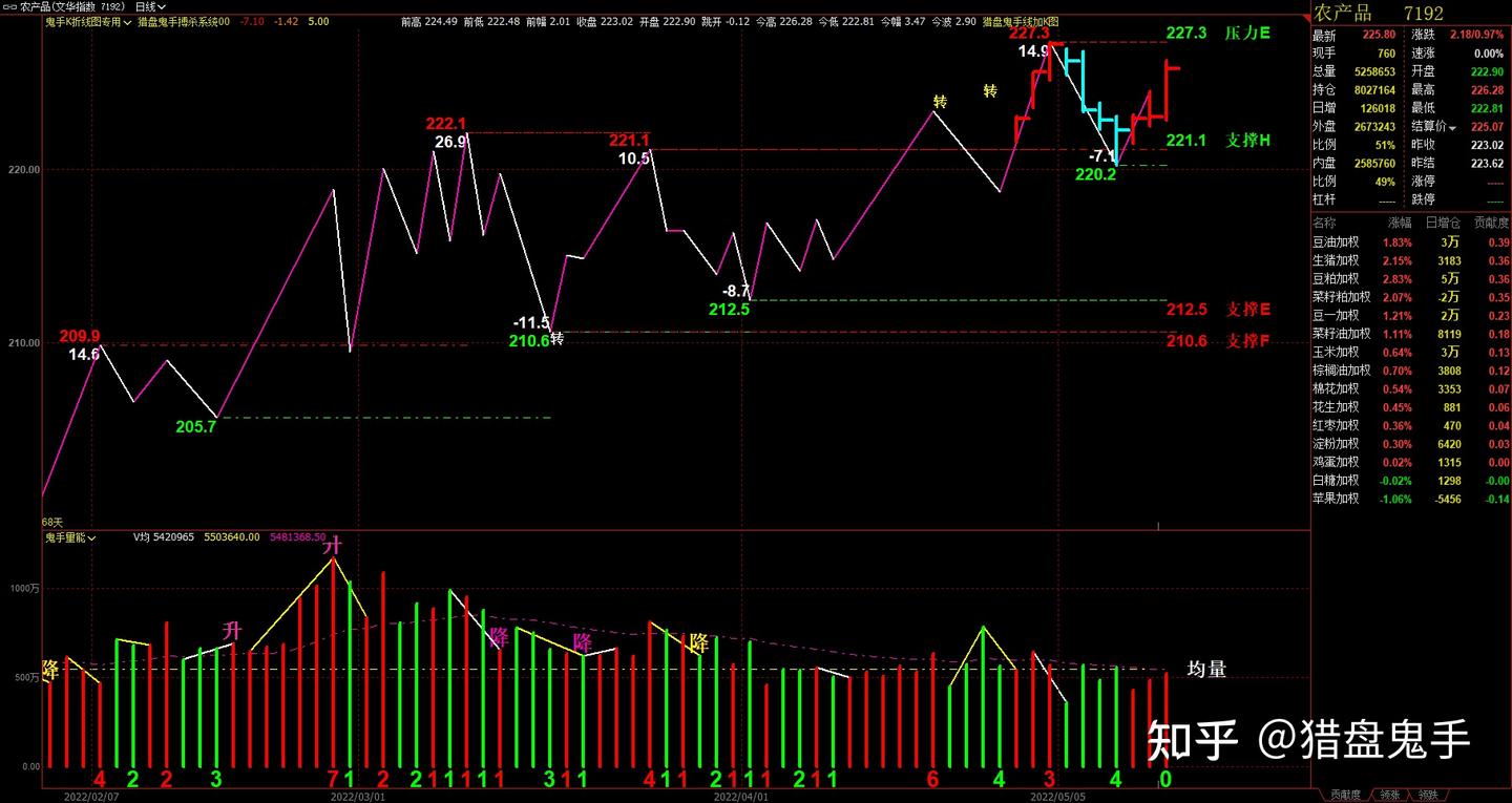 交易中技术分析的价量时空是指的什么？ - 知乎