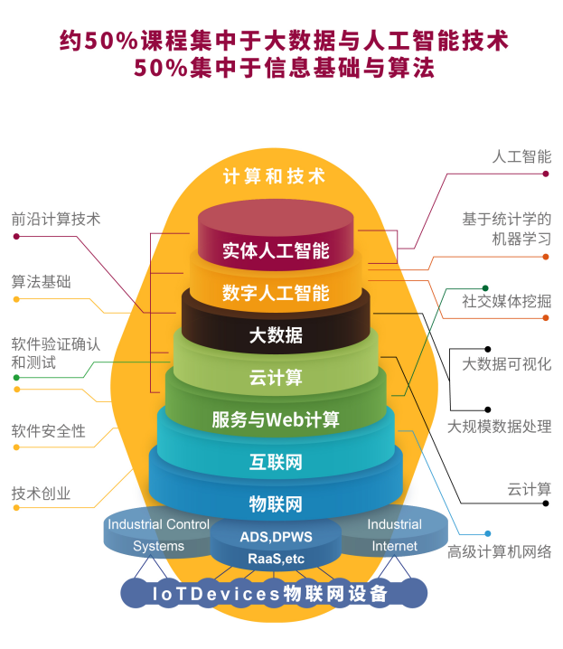 计算机专业难学吗图片