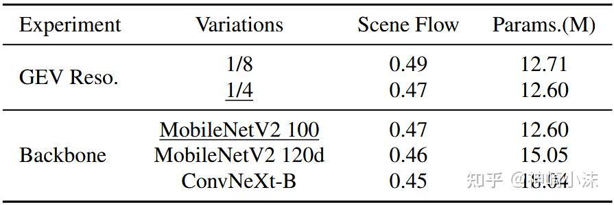 深度估计之双目深度估计——4、Iterative Geometry Encoding Volume for Stereo Matching - 知乎