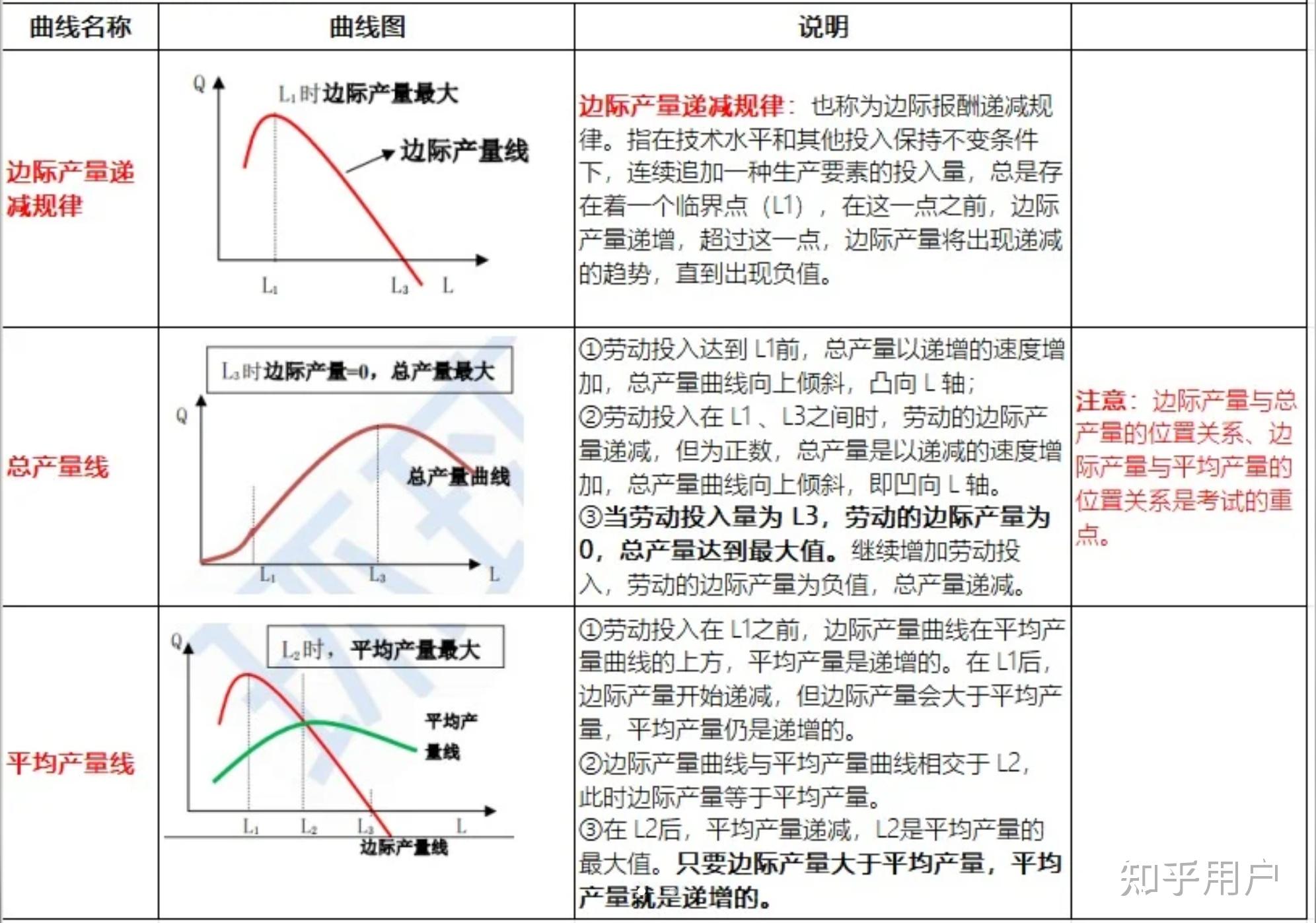 什么是规模报酬? - 知乎