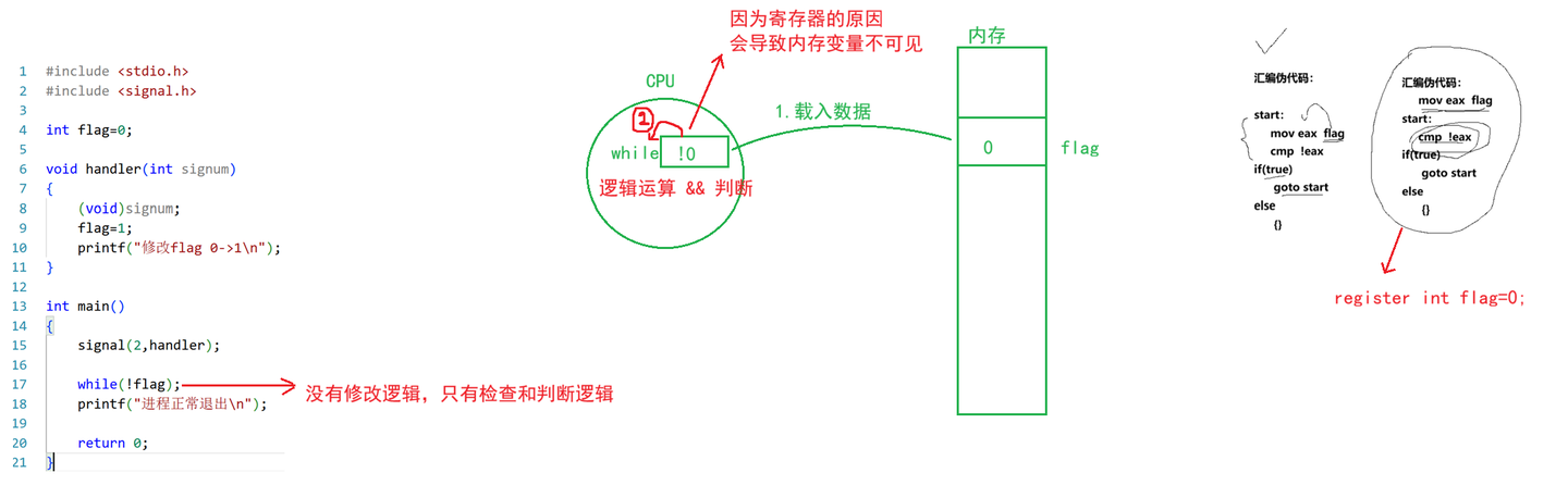 深度解析：从原理到实战，一文吃透 Linux 信号机制（下） - 知乎