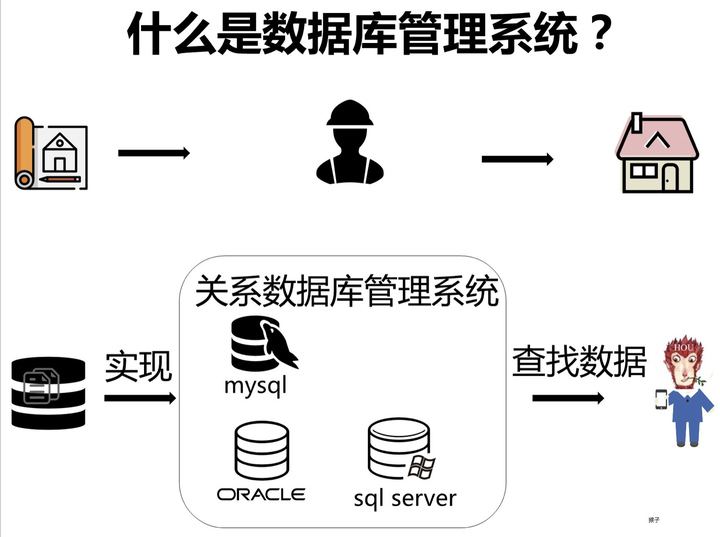 最通俗易懂的理解什么是数据库 - 知乎