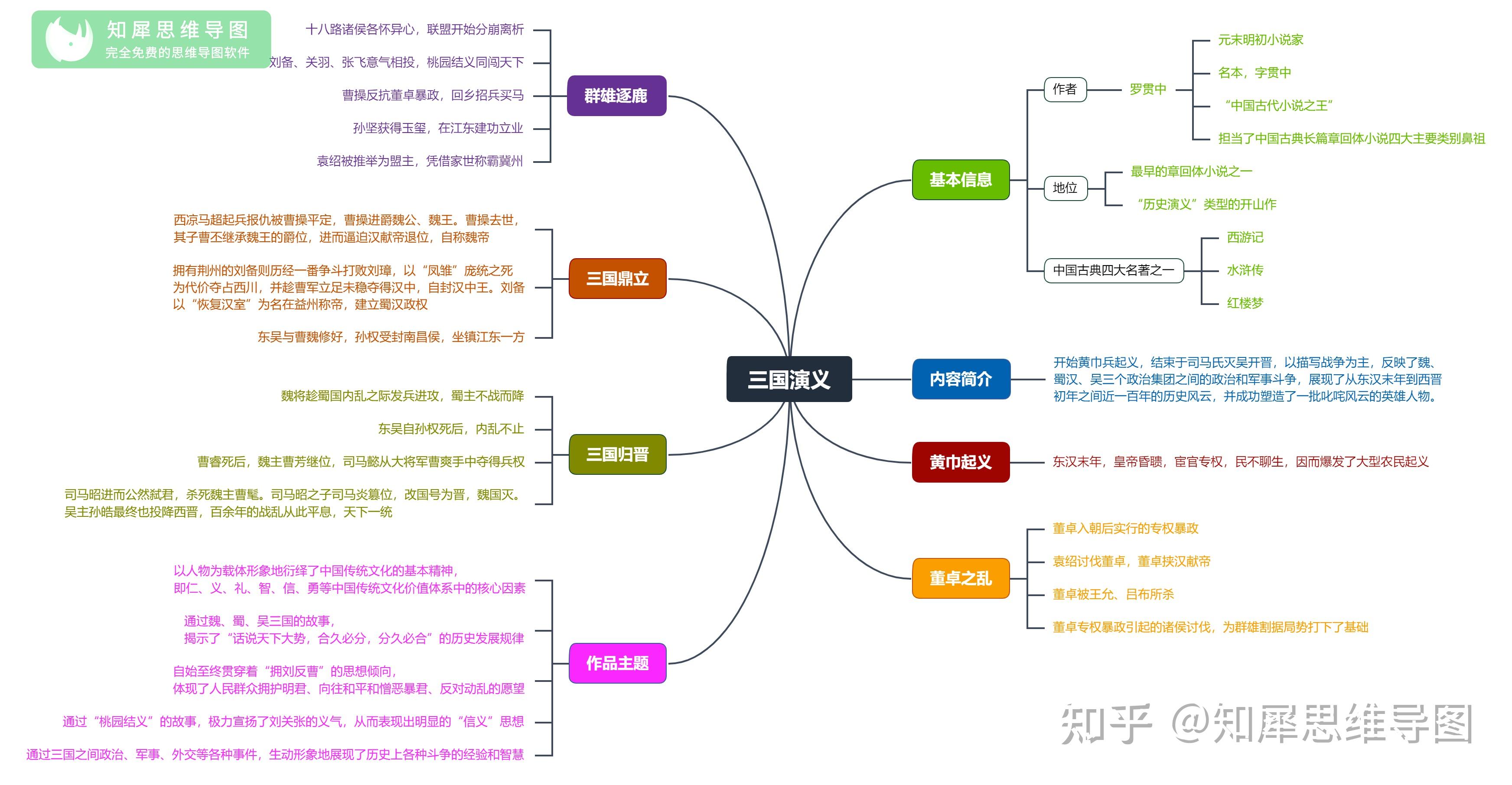 三国人物谱系图片