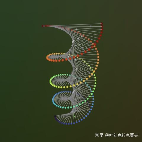 科学可视化软件介绍42 – Rerun - 知乎