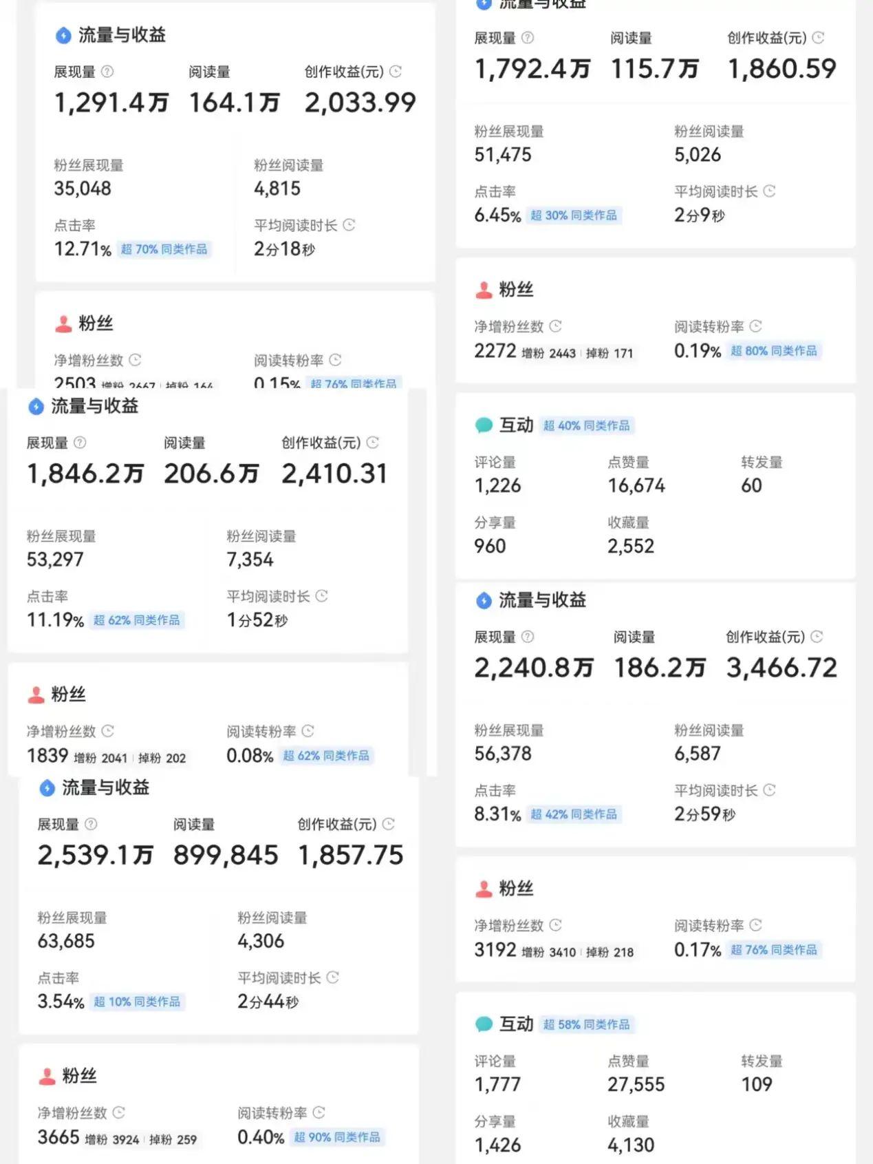 头条创作文章有钱吗知乎怎么赚钱(头条创作文章有钱吗知乎怎么赚钱的)