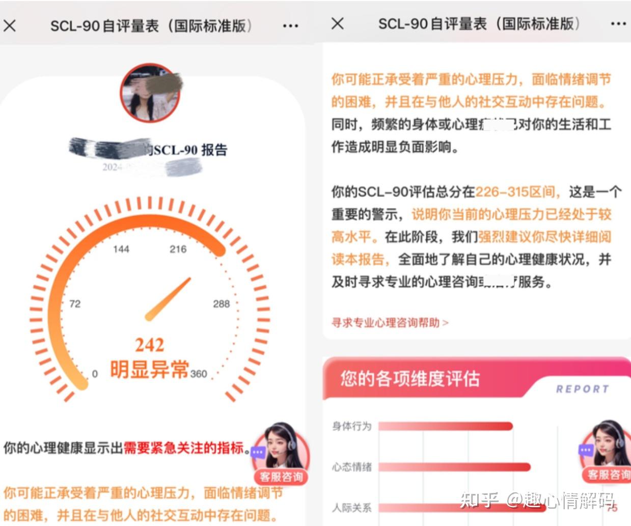 抑郁的具体表现？怀疑自己抑郁了该怎么自测？ - 知乎